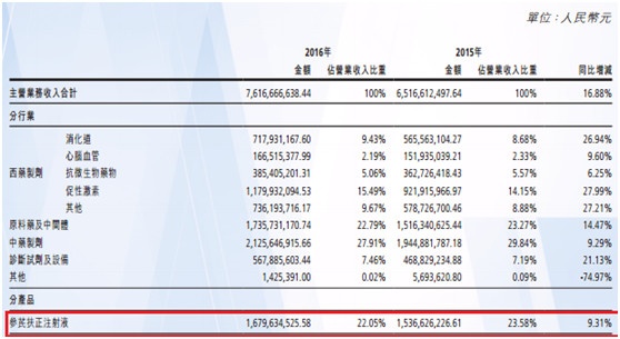 其他应付款_应付款 转收入