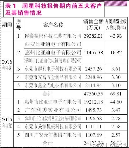 溢价收购股权账务处理