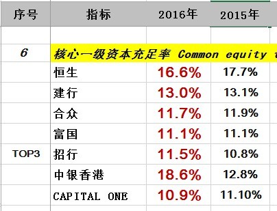 招商银行是超级成长股?从行业对标比较来看看