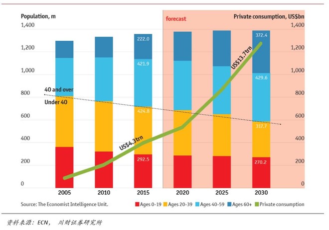 消费会增加gdp_ag超玩会图片