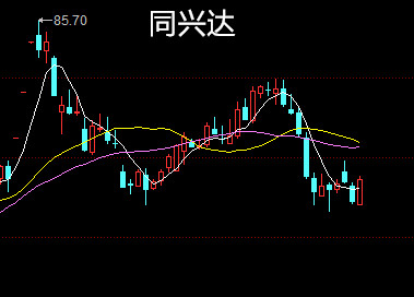什么叫5日线怎么看 15c6eac457b1874b3fe90e44.png!custom660.jpg