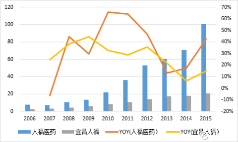 宜昌市人口_宜昌市人口基础信息系统