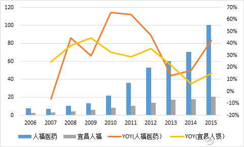 宜昌市人口有多少人口_宜昌市有哪些电玩店