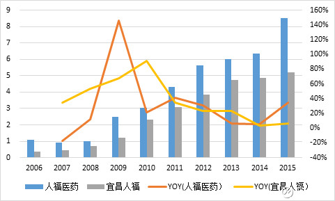 宜昌市人口有多少人口_宜昌市有哪些电玩店(2)