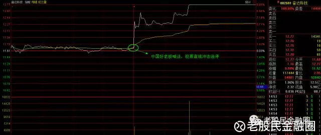 老股民金融圈: 深圳奋达科技董事长喊你买股票