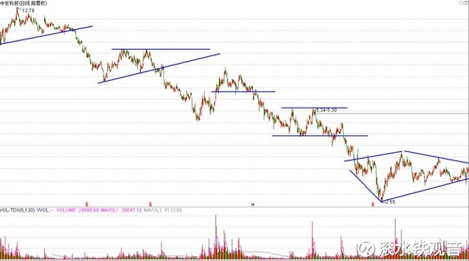 滚水铁观音: 炒股为什么会如此上瘾呢? 希望、