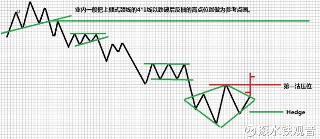 滚水铁观音: 炒股为什么会如此上瘾呢? 希望、