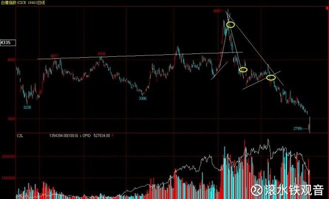 滚水铁观音: 炒股为什么会如此上瘾呢? 希望、
