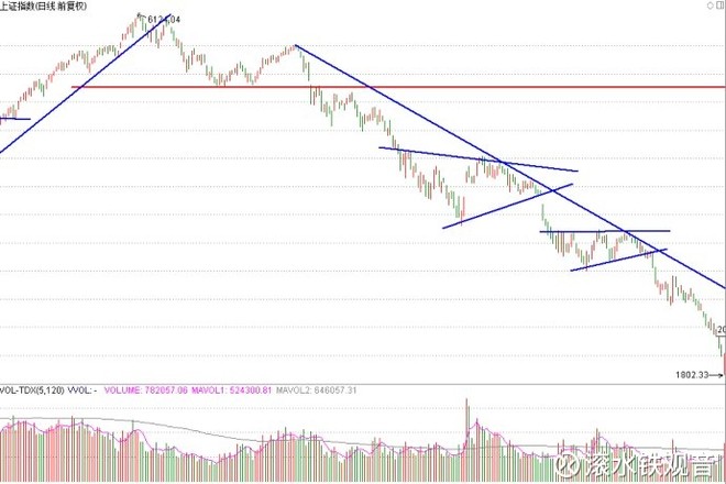 滚水铁观音: 炒股为什么会如此上瘾呢? 希望、