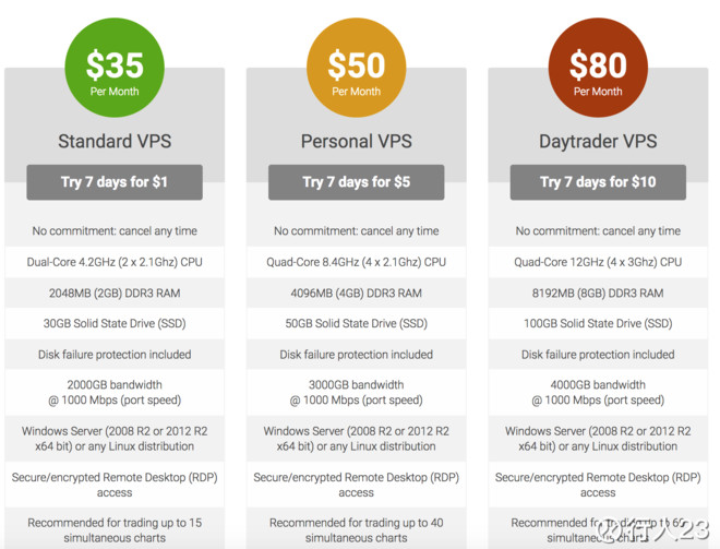 搭建平台每年需要交哪些费用 15c75e0edae18cfc3fde53ea.png!custom660.jpg