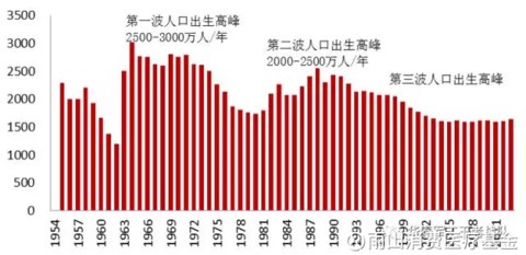 人口老龄化股票_人口老龄化对股票市场的长期影响