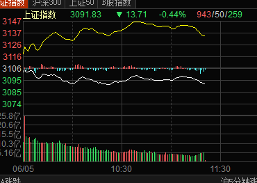 史月波高控盘:开始向下出溜了