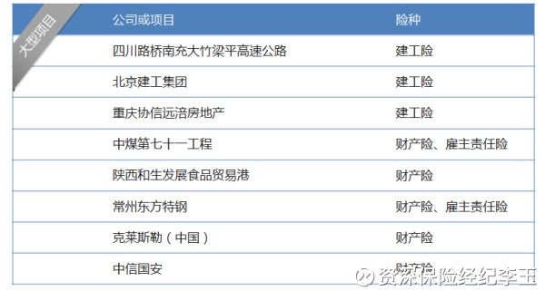 收入证明_保险经纪人收入