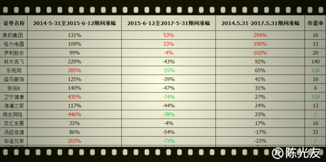 熊市股价跌便宜了,买入也不能太随意。