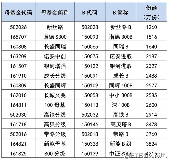 ETF和分级圈: 【小微分级基金可能要被迫退市