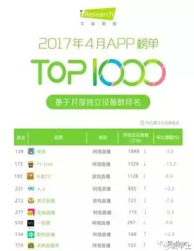 直播机构排名_培训机构图片(2)