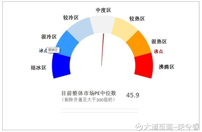 市盈率与Gdp的关系_红楼梦人物关系图