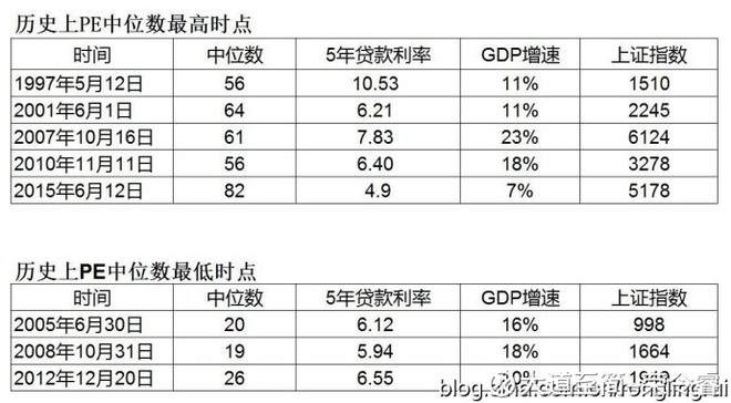 市盈率与Gdp的关系_红楼梦人物关系图