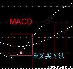 老赵财富秘钥168: 一个细节,教你分时图看盘技