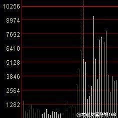 老赵财富秘钥168: 一个细节,教你分时图看盘技