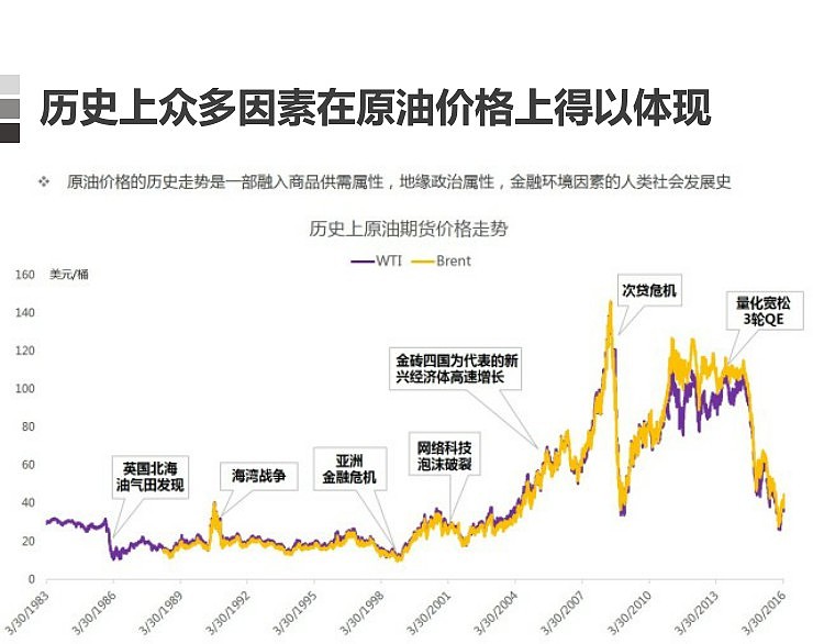 价格因素与哪些因素有关