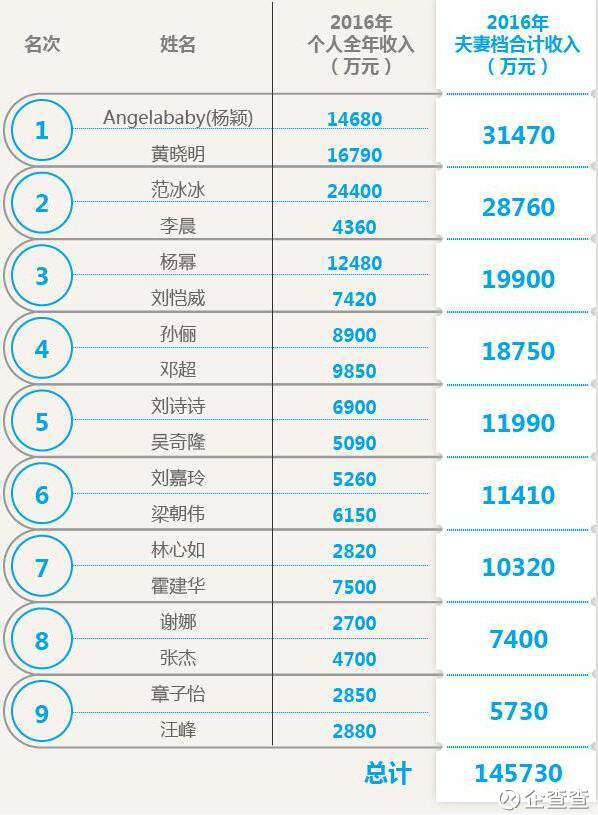 主持人收入排名_2017年娱乐圈收入排名(2)