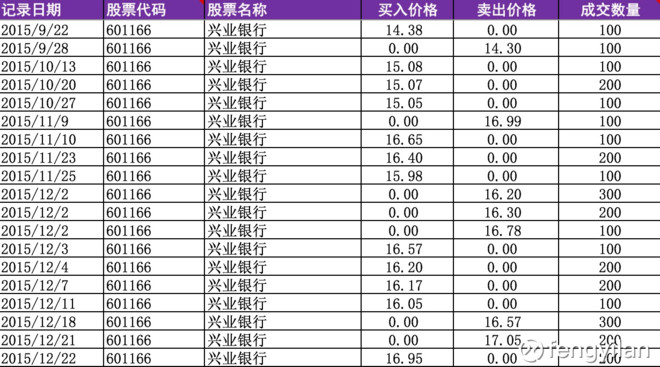 fengyilan: 从一个小散的角度说说老股民和吉艾