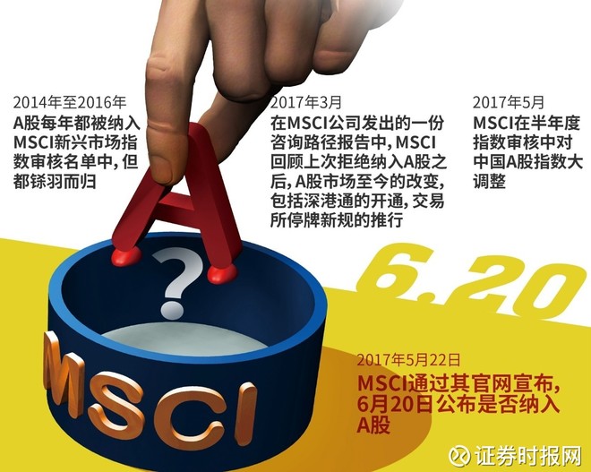 证券时报网: A股6月也高考!MSCI如果闯关成功