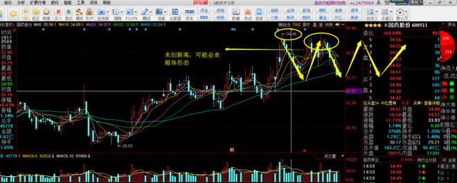 炼金阁主: 国药股份具体分析逻辑 国药股份这个