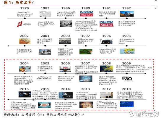 it分销排名_分销渠道图(2)