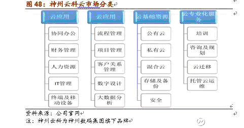 it分销排名_分销渠道图(2)
