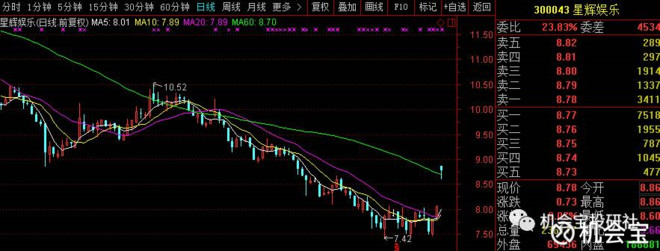 机会宝: 兜底概念股又双叒叕添新成员,机会o