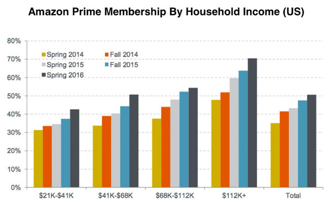 低收入家庭标准_低收入群体深度思考(2)