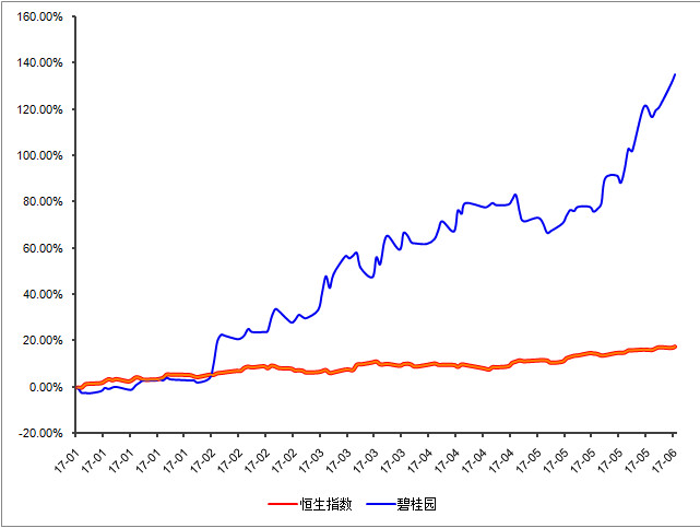 gdp折算指数等于什么_已知以1952年为基期的GDP指数,怎么换算成以1978为基期的指数 急(2)