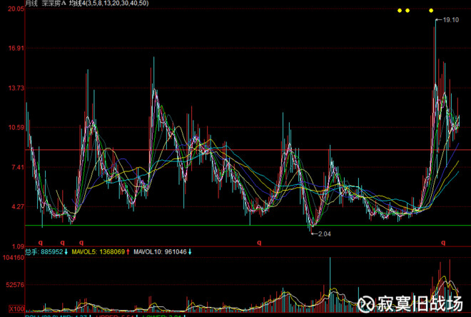 寂寞旧战场: 2007-2017年十年股市小结 初识市