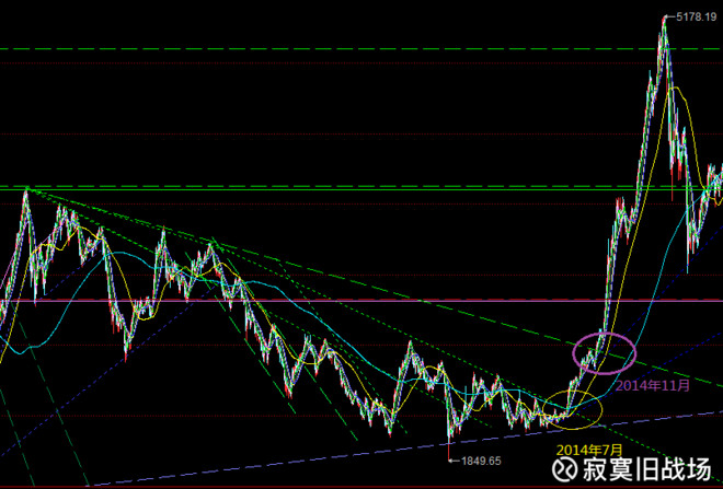 寂寞旧战场: 2007-2017年十年股市小结 初识市