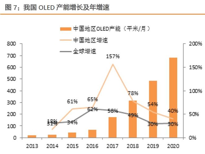 快来炒股吧: OLED产业链的一些思考 摘自猎手