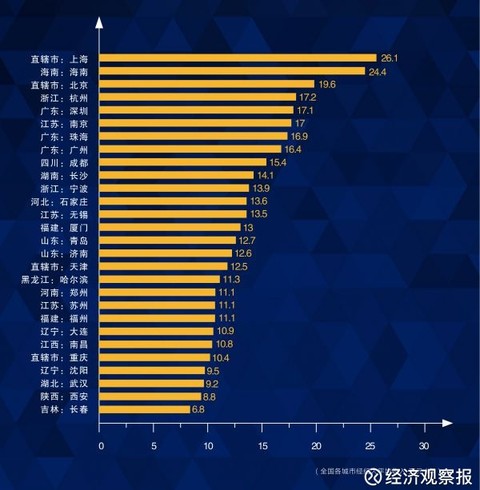 超8万人年入30万以上 上海经纪人收入甩互联网