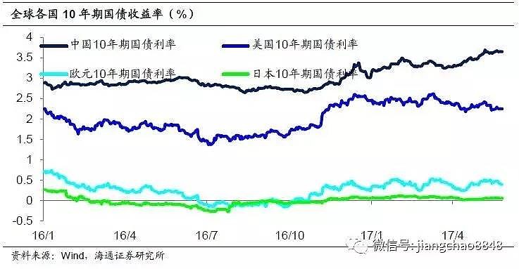 大量抛售国债的影响