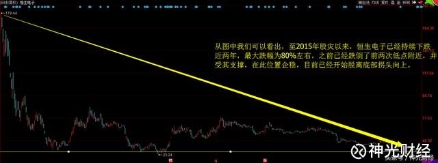 神光财经: 恒生电子:马云的眼光确实没错!毛利