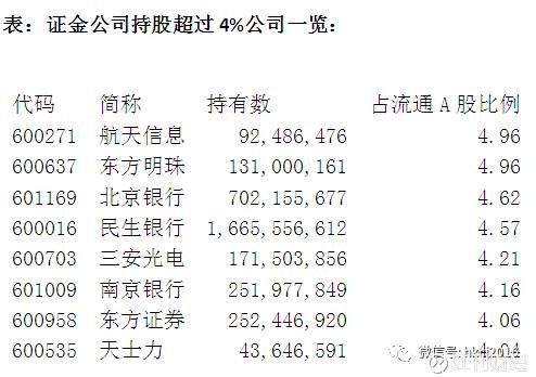 红刊财经: 雅戈尔上头条,竟然遭遇假举牌?证金