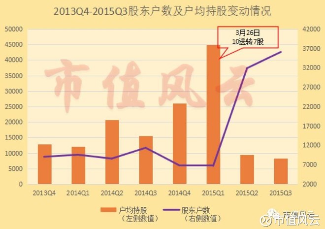 常山县多少人口_常山县地图(3)