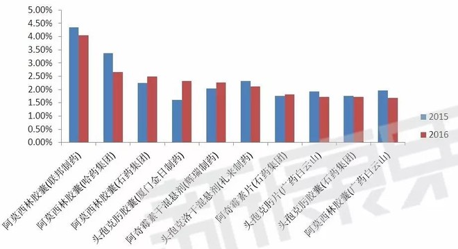 液化气钢瓶_人均液化气用量(3)