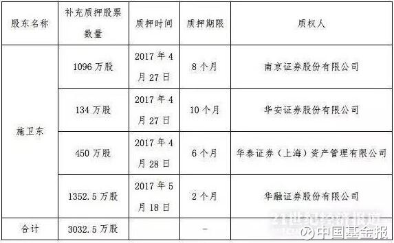 收入证明_基金公司职员收入(2)