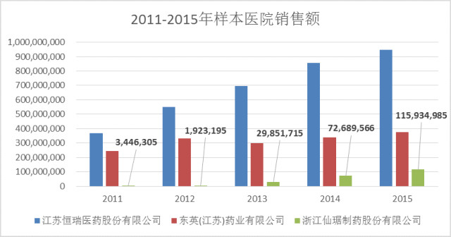 医药魔方: 「仙琚制药」投资价值分析--跟着管