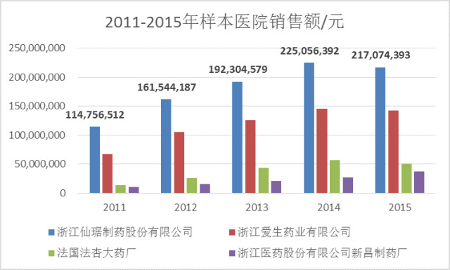 医药魔方: 「仙琚制药」投资价值分析--跟着管