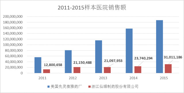 医药魔方: 「仙琚制药」投资价值分析--跟着管