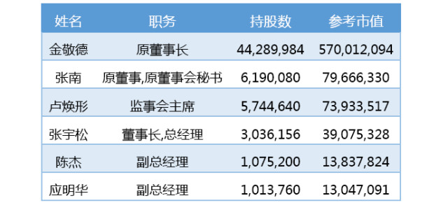 医药魔方: 「仙琚制药」投资价值分析--跟着管