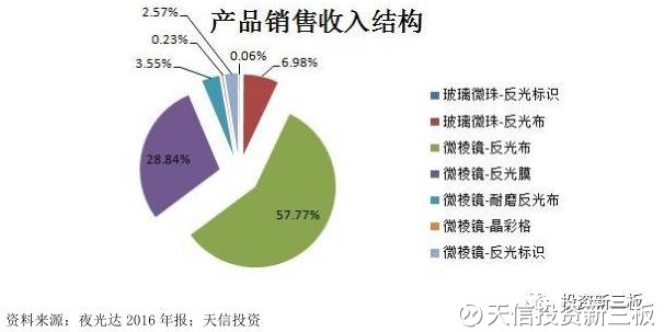 天信投资新三板: 【年报解析】夜光达(838321