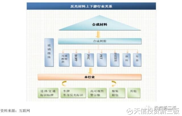 天信投资新三板: 【年报解析】夜光达(838321